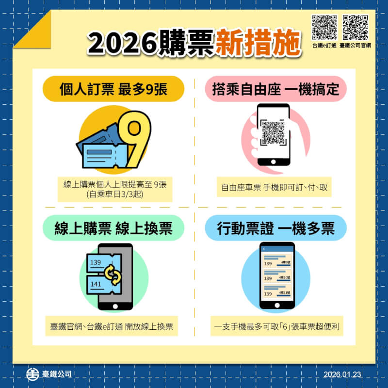 台鐵4項購票新措施。(圖取自台鐵網頁railway.gov.tw/tra-tip-web/tip)
