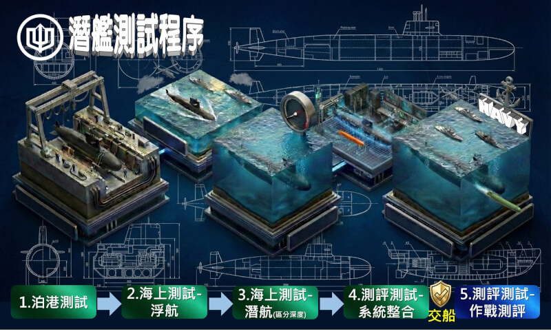 (圖取自台船公司網頁csbcnet.com.tw)