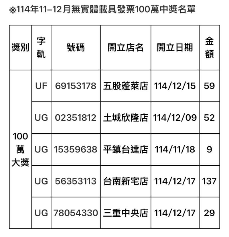 （全家便利商店提供）
