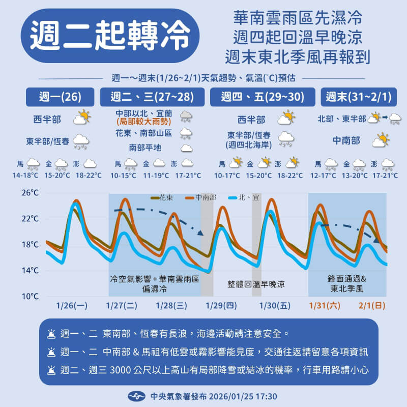(圖取自.facebook.com/cwa.weather)