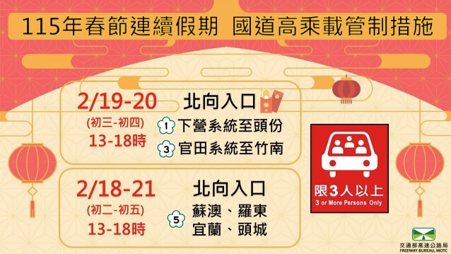 （圖取自高公局網頁freeway.gov.tw）