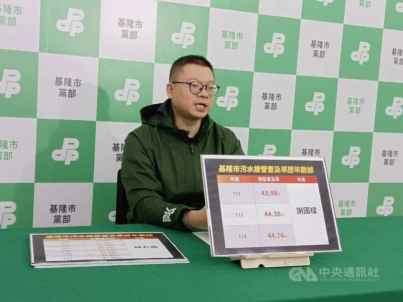 民進黨基隆市黨部執行長余睿柏（圖）27日在記者會說，基隆市長謝國樑執政3年，基隆市污水接管率僅增加約3%，平均每年接管率增僅1%。中央社記者王朝鈺攝 115年1月27日