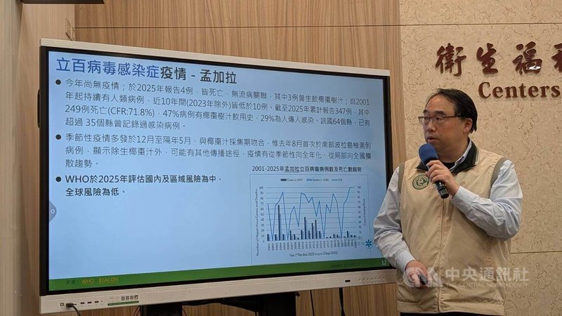 疾管署疫情中心主任郭宏偉（圖）27日說明國際立百病毒疫情發展，根據監測資料顯示，1998年在馬來西亞首次發現人類感染案例，隔年新加坡亦曾出現疫情，近年病例則主要發生於孟加拉及印度。中央社記者曾以寧攝　115年1月27日