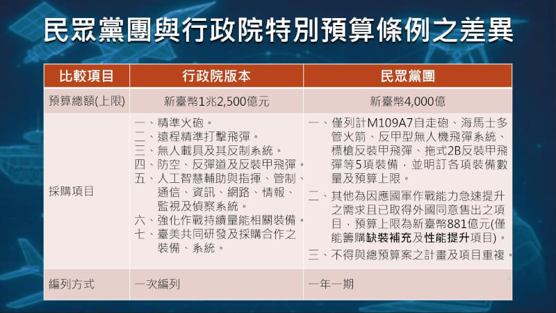 （國防部提供）