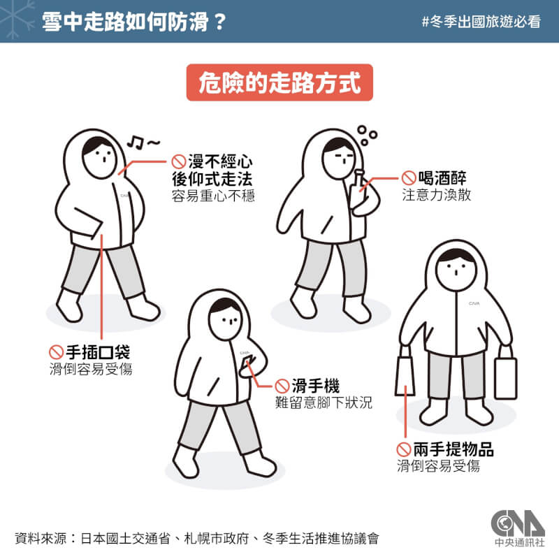 （中央社製圖）