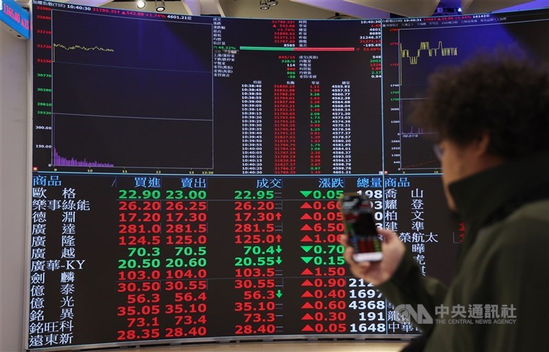 圖為台北股市。 （中央社檔案照片）