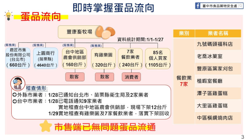 (台中市政府提供)