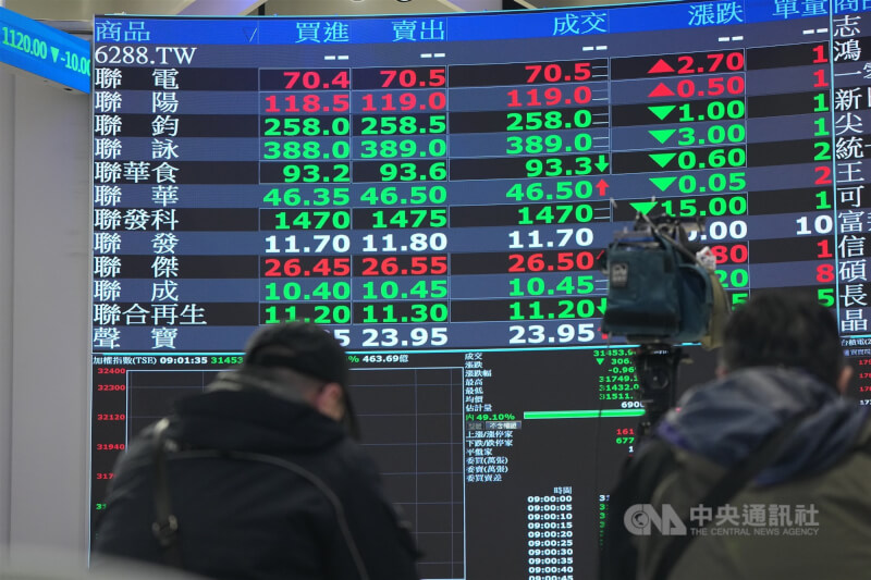 台股示意圖。（中央社檔案照片）