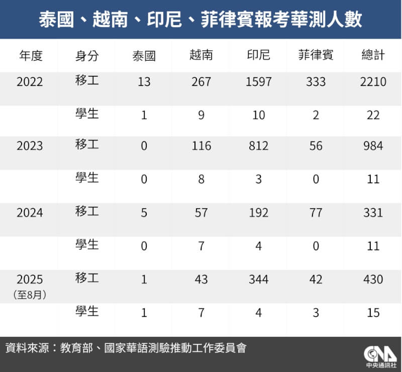 （中央社製圖）