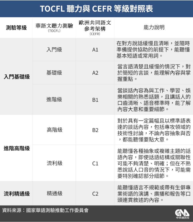 （中央社製圖）