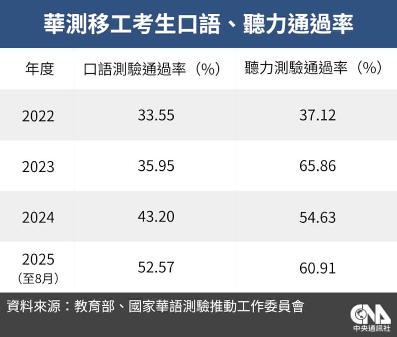（中央社製圖）