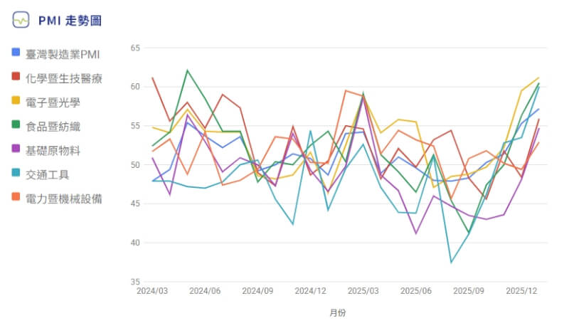 （圖取自中華經濟研究院網頁www.cier.edu.tw/）