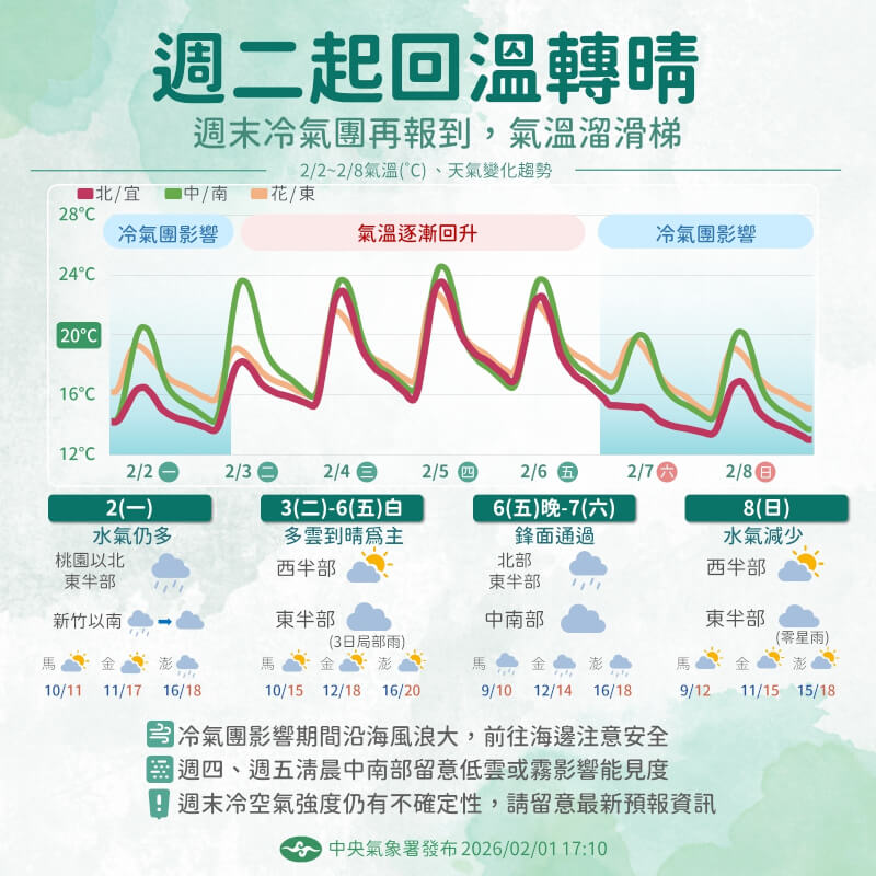 (圖取自facebook.com/cwa.weather)