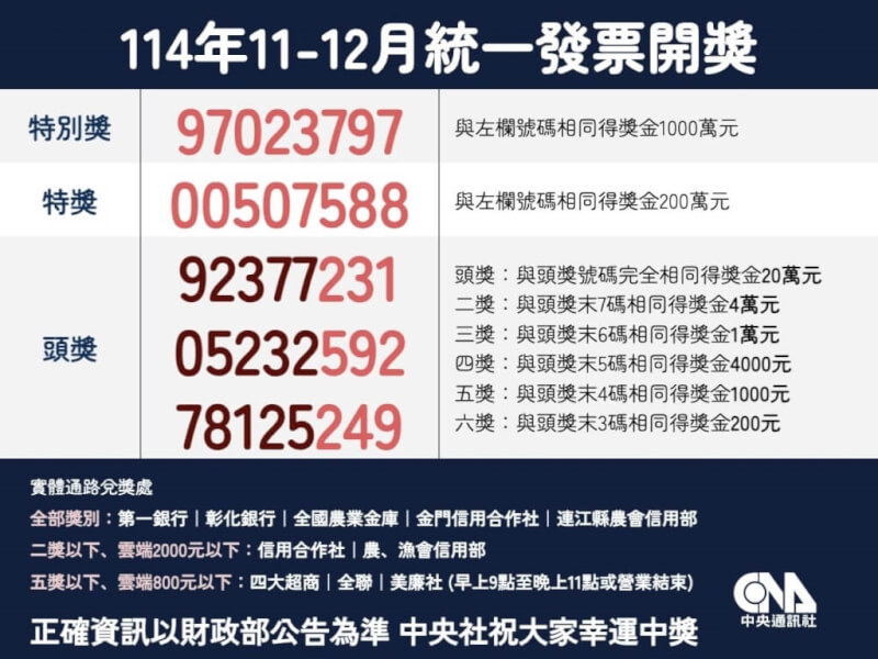 （中央社製圖）