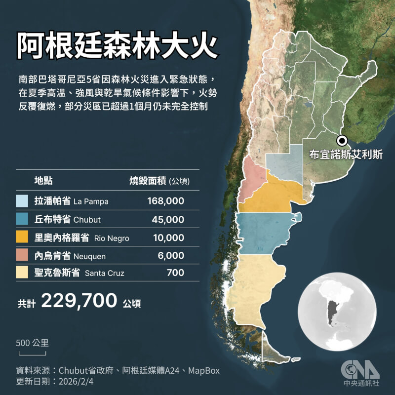阿根廷南部巴塔哥尼亞地區森林火災持續延燒，部分災區火勢已超過1個月仍未完全控制。（中央社製圖）