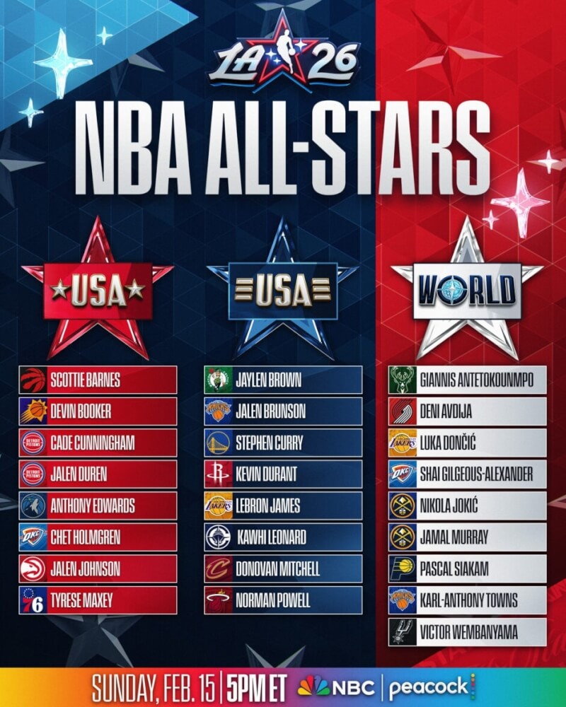 NBA明星賽3日公布各隊陣容，連續22次入選的詹姆斯將與奧運隊友柯瑞與杜蘭特同披「美國條紋」戰袍。（圖取自NBA網頁nba.com）