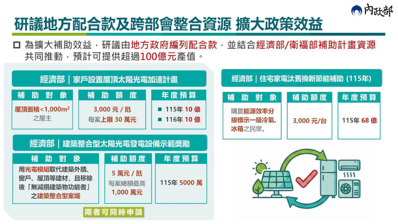 （內政部提供）