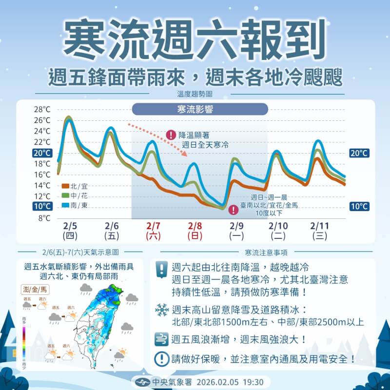 氣象署表示，7日寒流南下，各地陸續降溫。（圖取自facebook.com/cwa.weather）