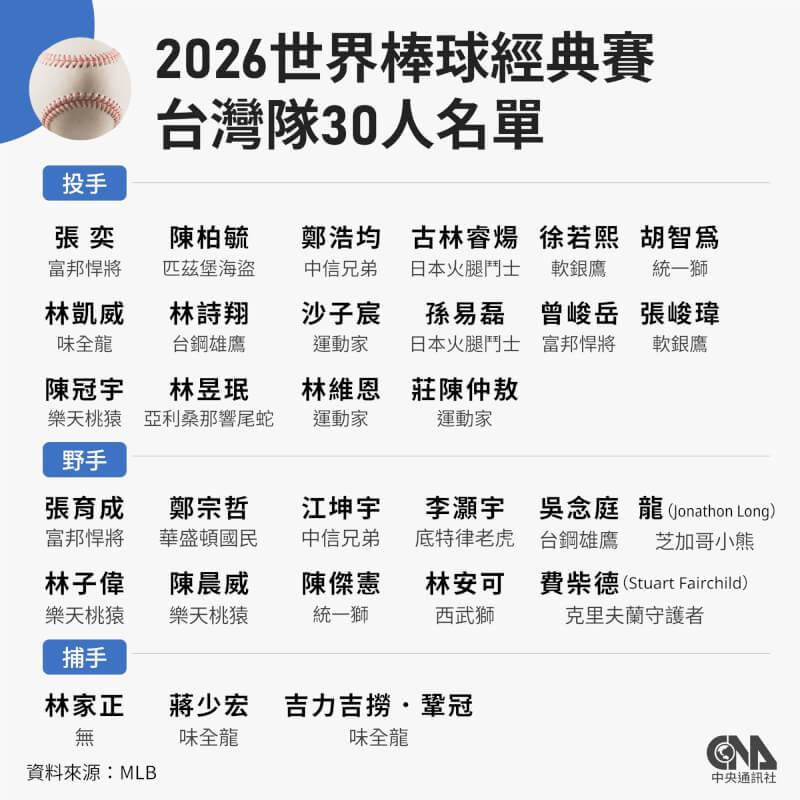 （中央社製圖）