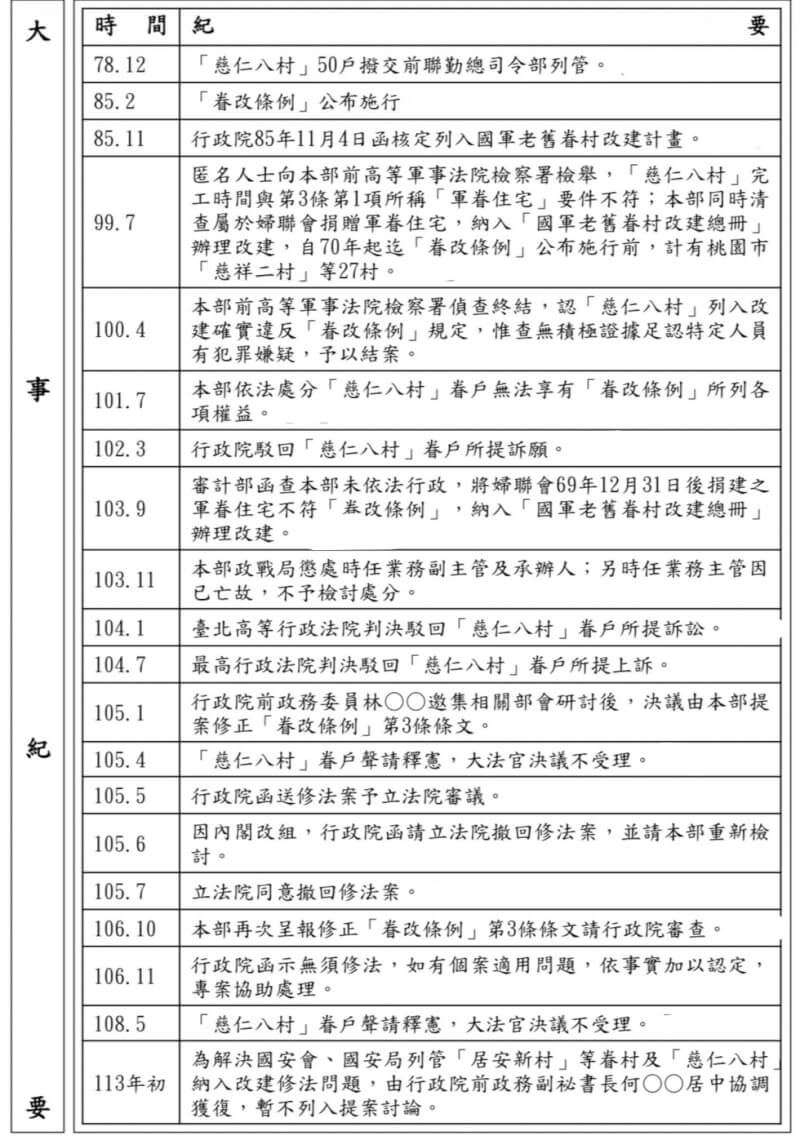 台北市慈仁八村50戶住戶遷移事宜時間表。（國防部提供）