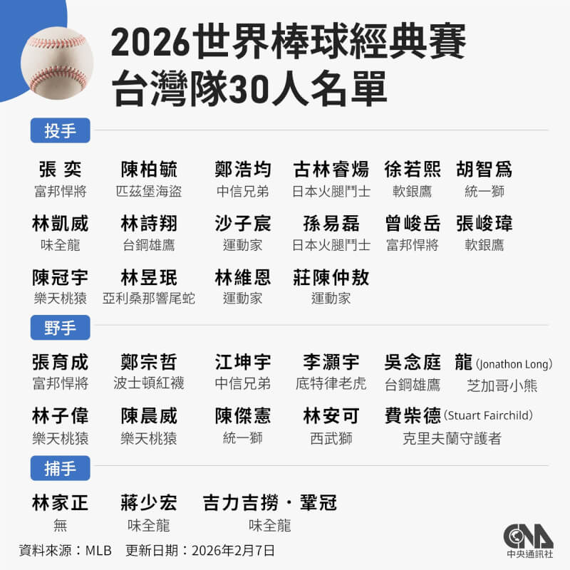 （中央社製圖）