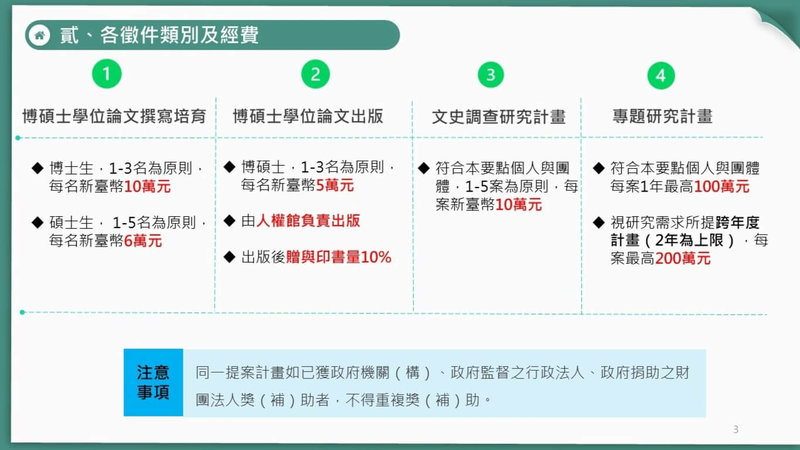 國家人權博物館訂定「國家人權博物館研究徵件作業要點」，今年首度展開研究徵件，期望鼓勵文史工作者、受難者家屬與相關領域專家投入史料搜集、口述歷史、調查研究，以追求歷史真相。（國家人權博物館提供）  中央社記者趙靜瑜傳真　115年2月9日