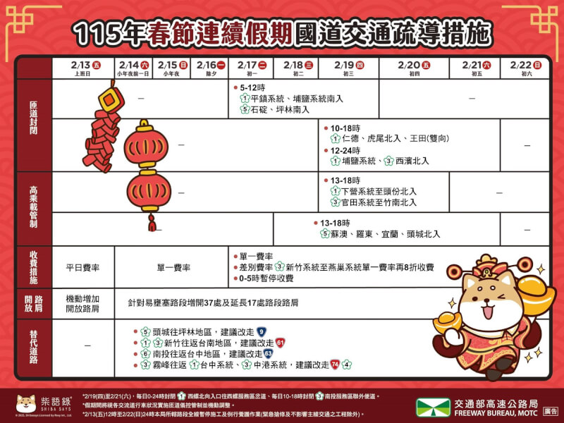 過年連假期間，國道交通將出現返鄉、出遊車潮，高速公路局祭出高乘載、開放路肩、匝道儀控等交通疏導措施。（圖取自facebook.com/hi.freeway）