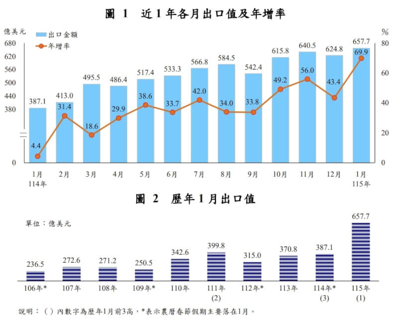 （圖取自財政部網頁mof.gov.tw）
