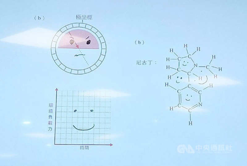 大考中心考試委員會審議115學年學測違規，有考生於作答區書寫與答案無關之文字或符號，依簡章規定，被扣減該節1級分。中央社記者許秩維攝　115年2月10日