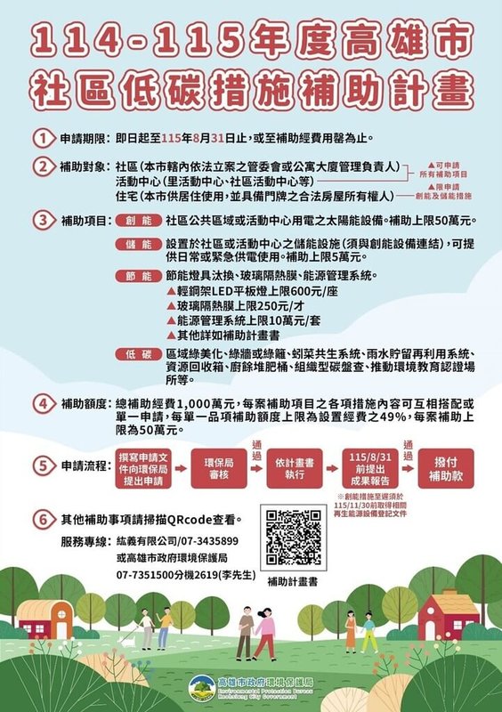 高雄市環保局推出「114-115年度高雄市社區低碳措施補助計畫」，每單位最高補助新台幣50萬元，項目包含創能、儲能、節能與低碳措施等4大面向。（高雄市環保局提供）中央社記者洪學廣傳真　115年2月10日