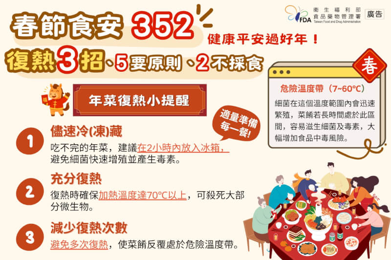 食藥署提醒圍爐年菜「復熱3招」。（食藥署提供）