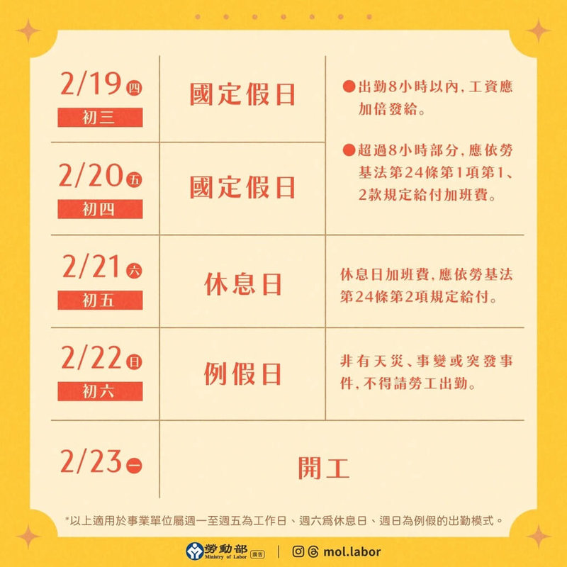 農曆春節即將來臨，勞動部說明勞工在春節出勤的薪資計算方式，若勞工在國定假日出勤，雇主必須加倍發給工資。而勞工的例假日，除非有天災、事變或突發事件，否則不得讓勞工在例假日出勤工作。（勞動部提供）中央社記者吳欣紜傳真 115年2月12日