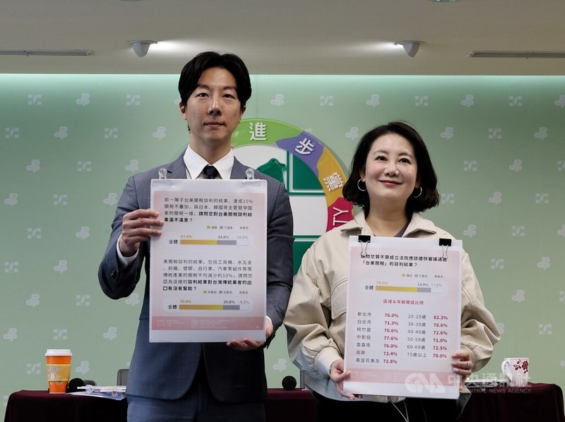 民進黨政策會執行長吳思瑤（右）、發言人吳崢（左）12日召開「台美關稅談判滿意度民調」記者會，公布各項民調。中央社記者郭日曉攝 115年2月12日