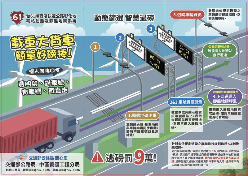 交通部公路局中區養護工程分局宣布，台61線西濱快速公路彰化地磅站將於3月2日起試營運，並於6月2日起正式開磅營運，執行超載取締，逃磅可罰新台幣9萬元。（交通部公路局提供）中央社記者鄭維真傳真 115年2月12日