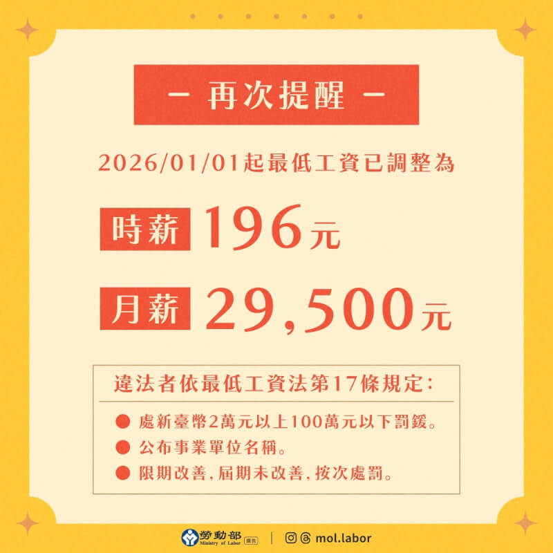 勞動部12日提醒，小年夜、除夕及初一至初三是國定假日，若原屬勞工工作日，雇主應給假給薪。（圖取自facebook.com/mol.labor）