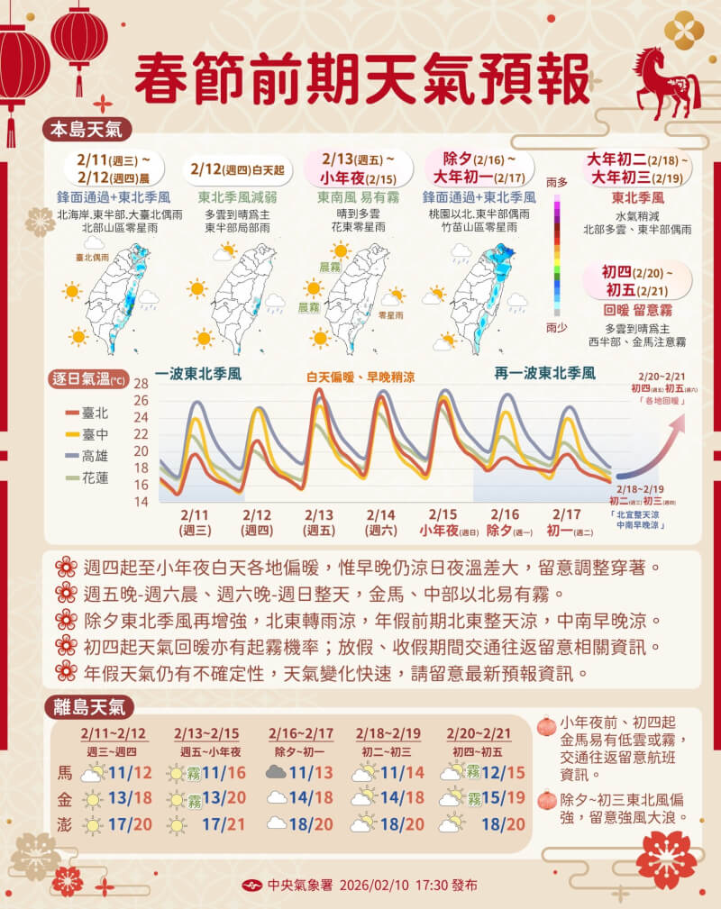 中央氣象署10日發布春節前期天氣預報。（圖取自facebook.com/cwa.weather）