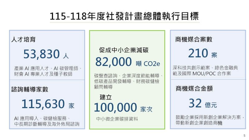 （行政院提供）
