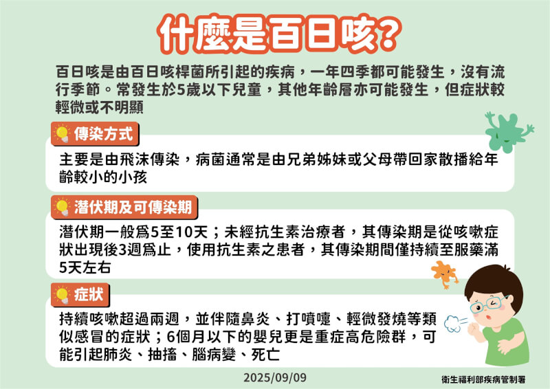 （圖取自疾管署網頁cdc.gov.tw）