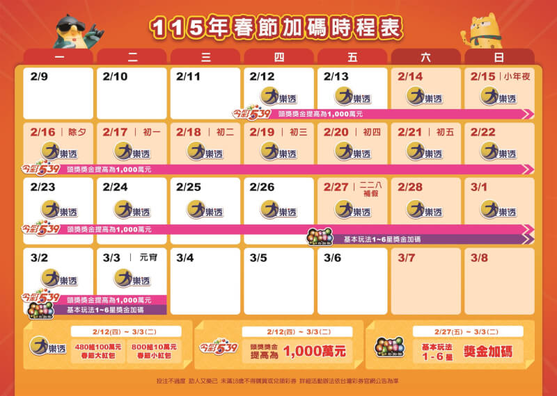台灣彩券115年春節加碼活動時間表。（圖取自台彩網頁www.taiwanlottery.com）
