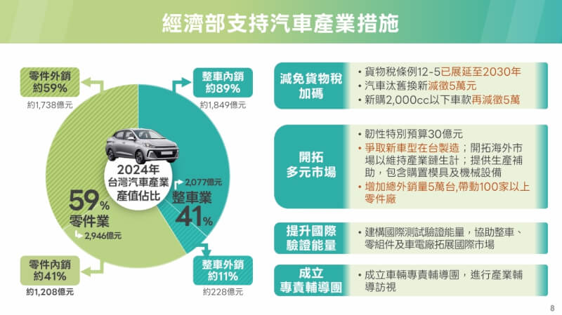 （行政院提供）