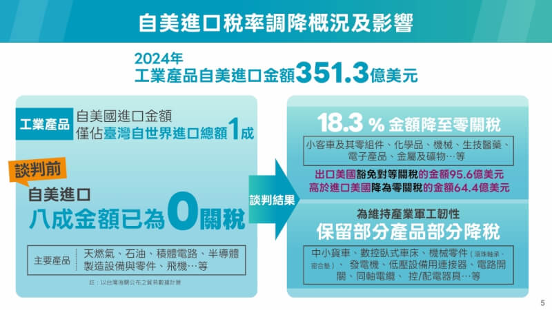 （行政院提供）