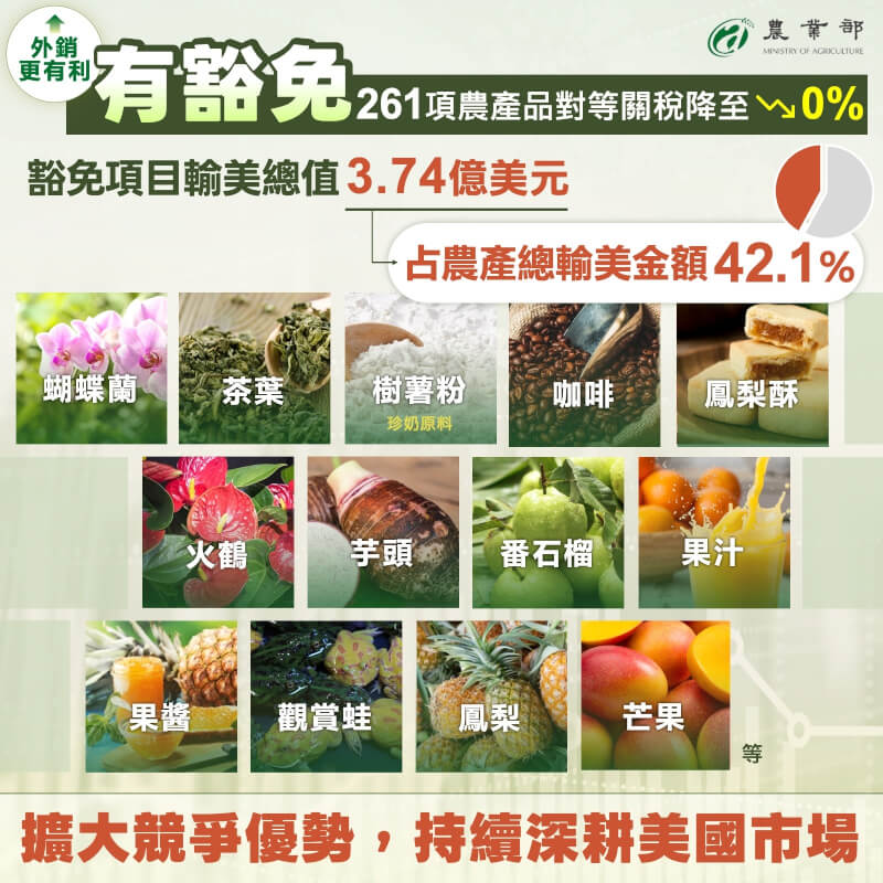 （圖取自facebook.com/TaiwanMOA）