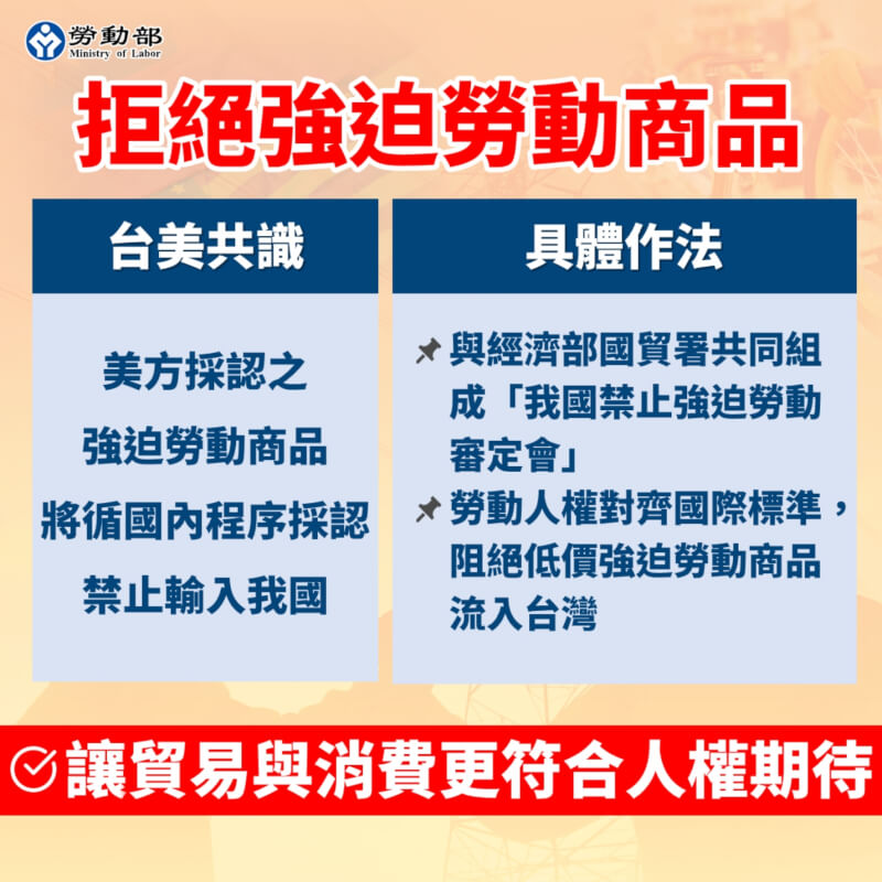 （勞動部提供）