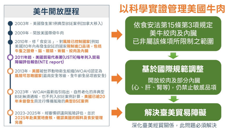 （衛福部提供）