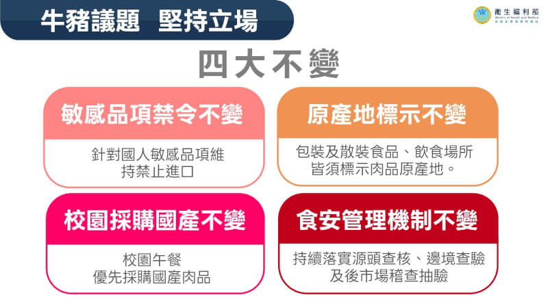 （衛福部提供）