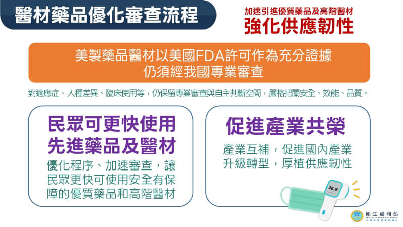 台美完成對等貿易協定簽署，衛福部表示，未來取得美國上市許可的美國製造醫療器材與藥品，審查時間可望縮短一半以上。（衛福部提供）