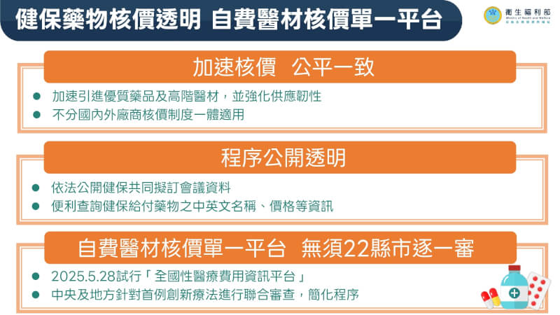 （衛福部提供）