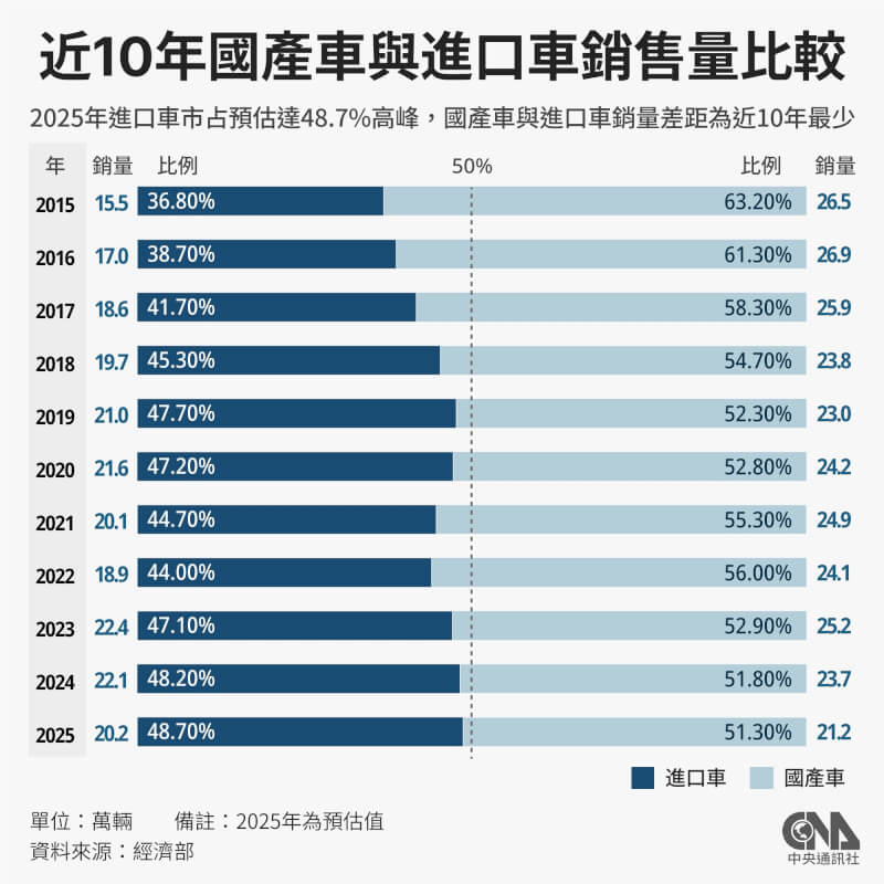 （中央社製圖）