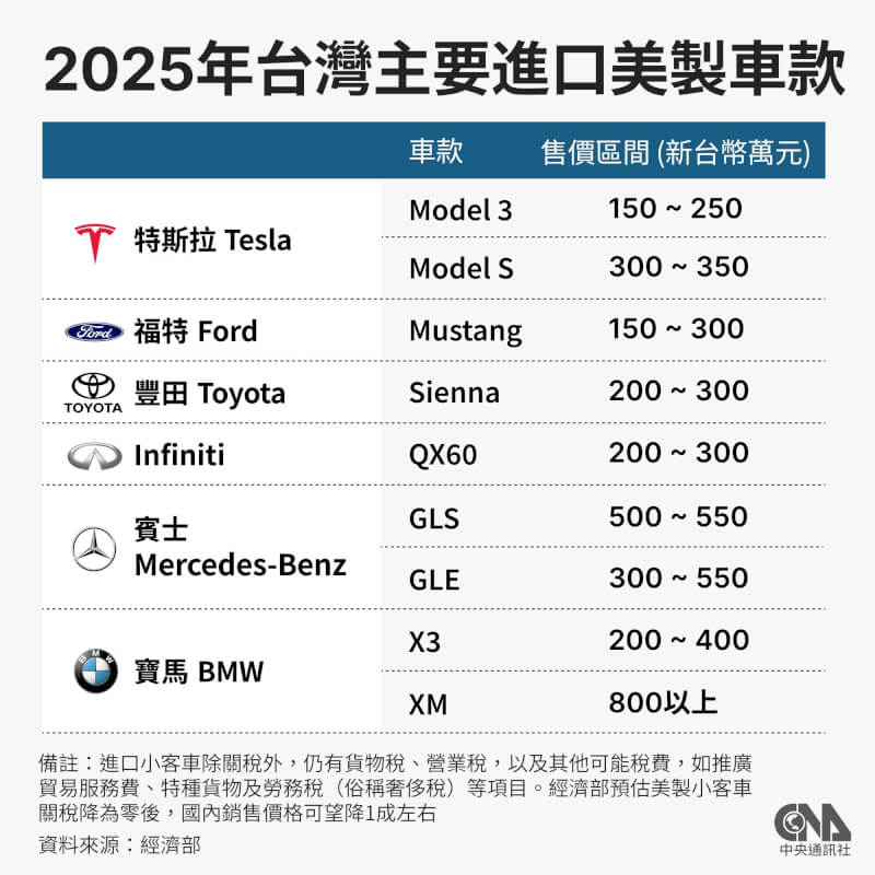 （中央社製圖）