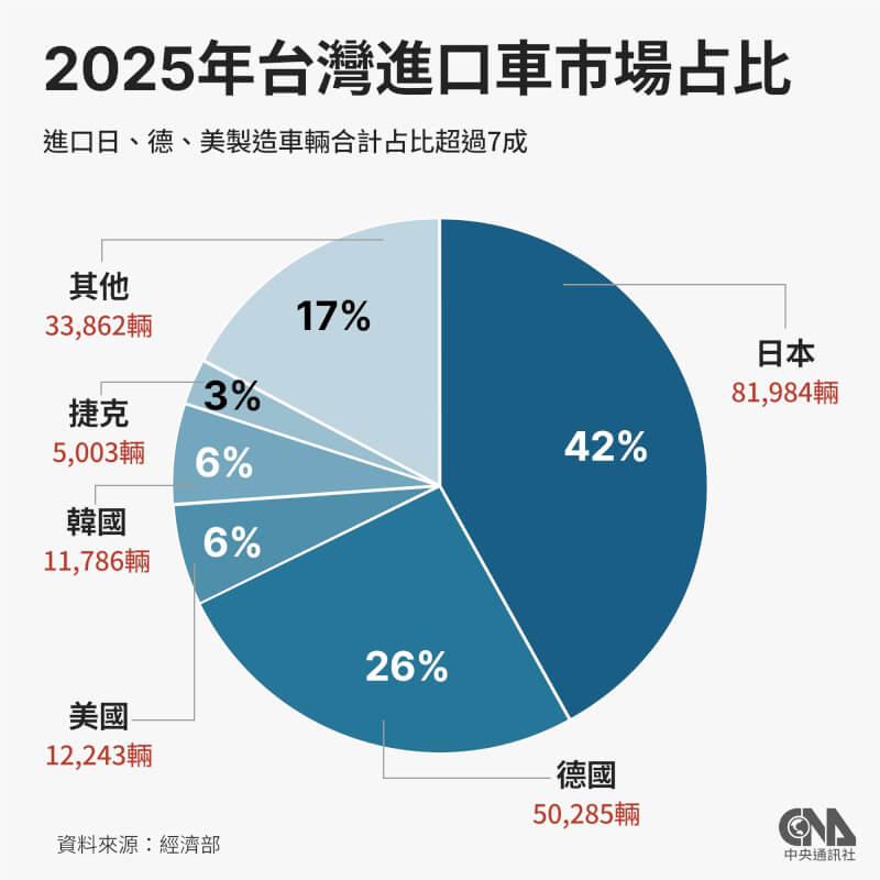 （中央社製圖）